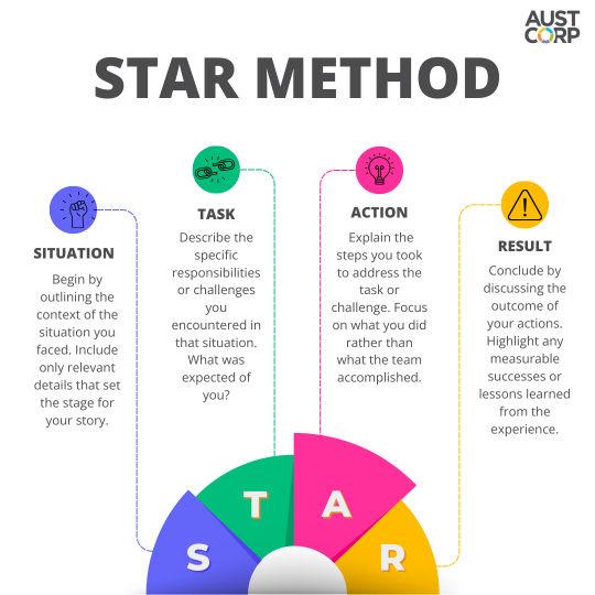 STAR-Method-breakdown.png