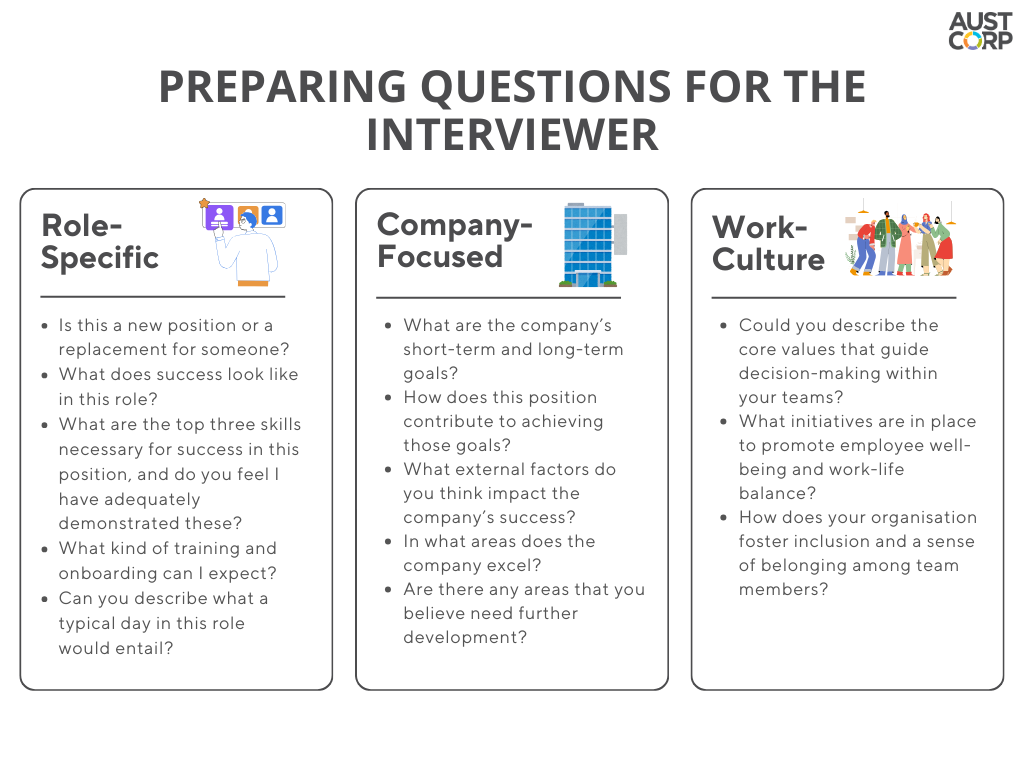 Preparing-questions-for-the-interviewer.png